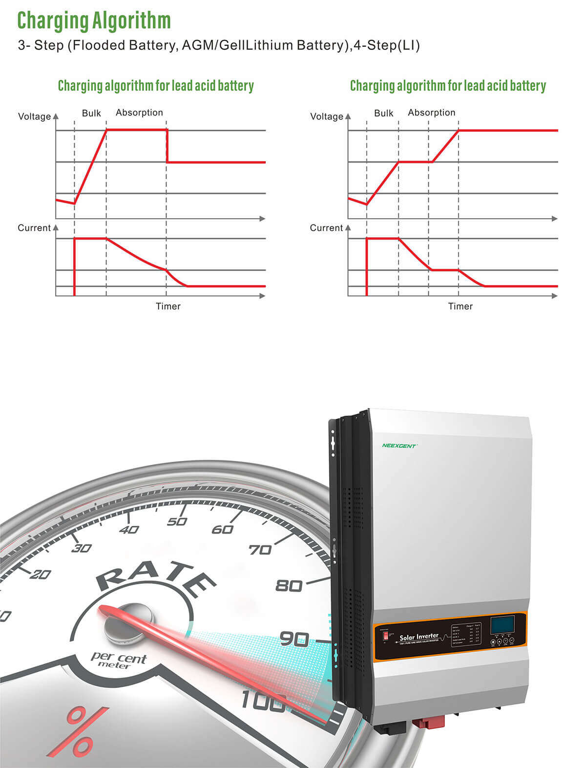 solar panel with battery and inverter