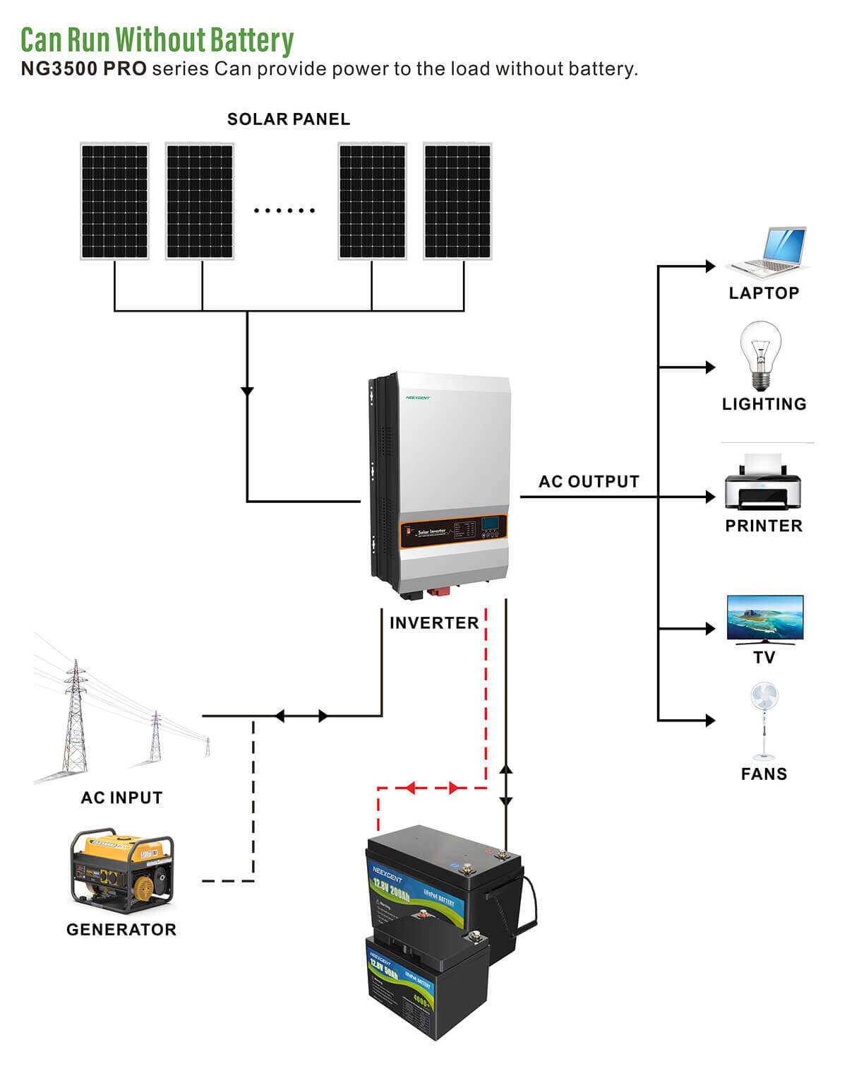 solar inverter for home price