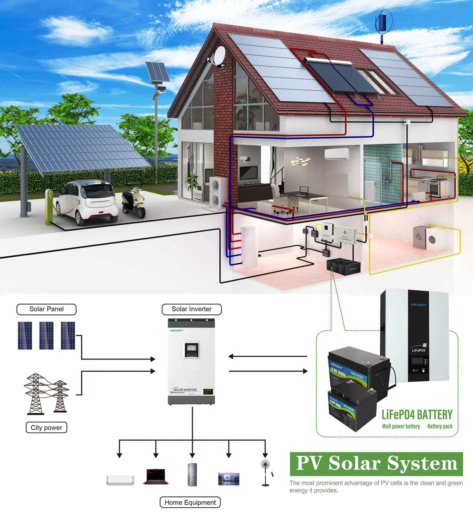 off grid solar power system