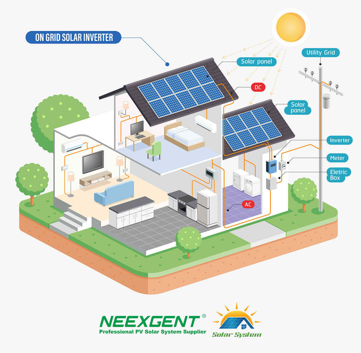 solar cell on grid