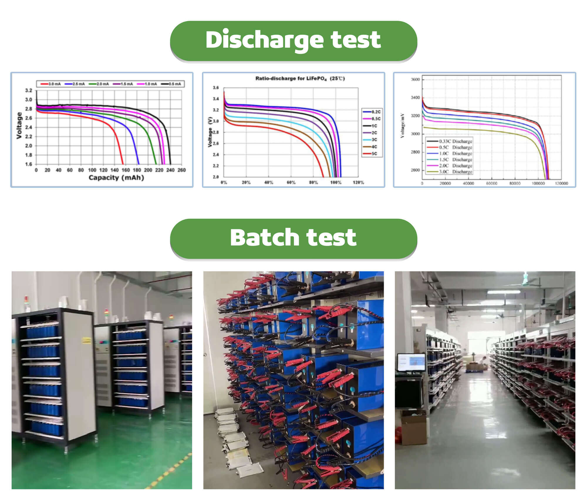 218ah lifepo4 battery cells