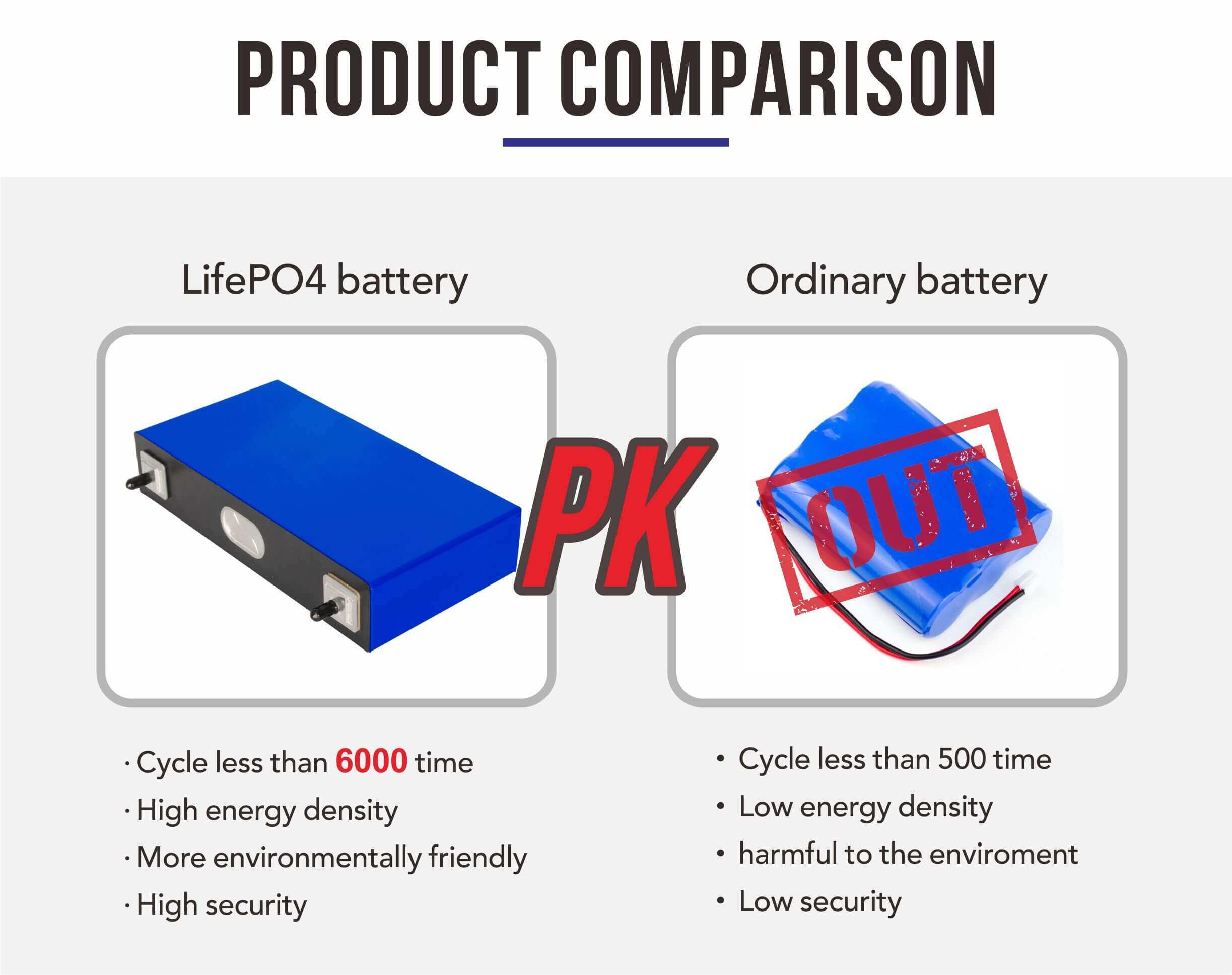lifepo4 battery 3.2v 134ah