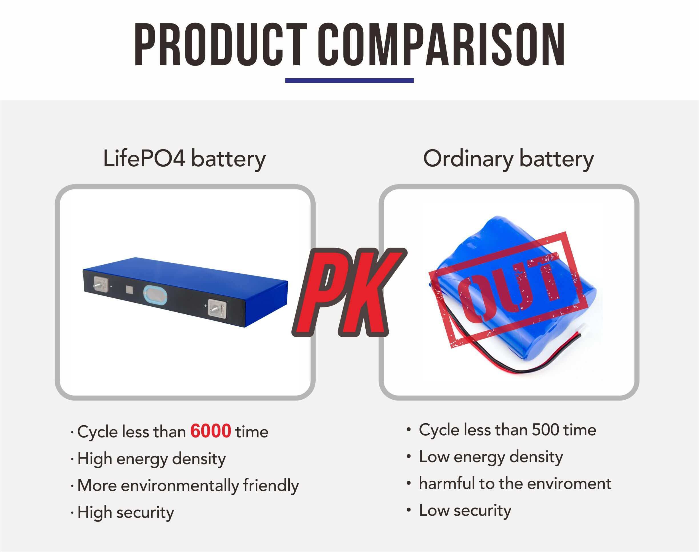 218ah lifepo4 battery price