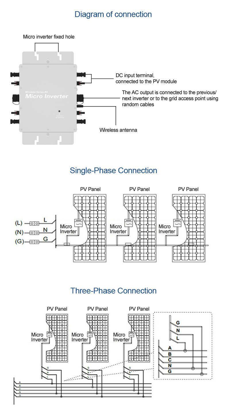 1200w pv micro inverter