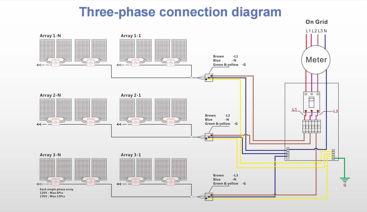 micro inverter connection