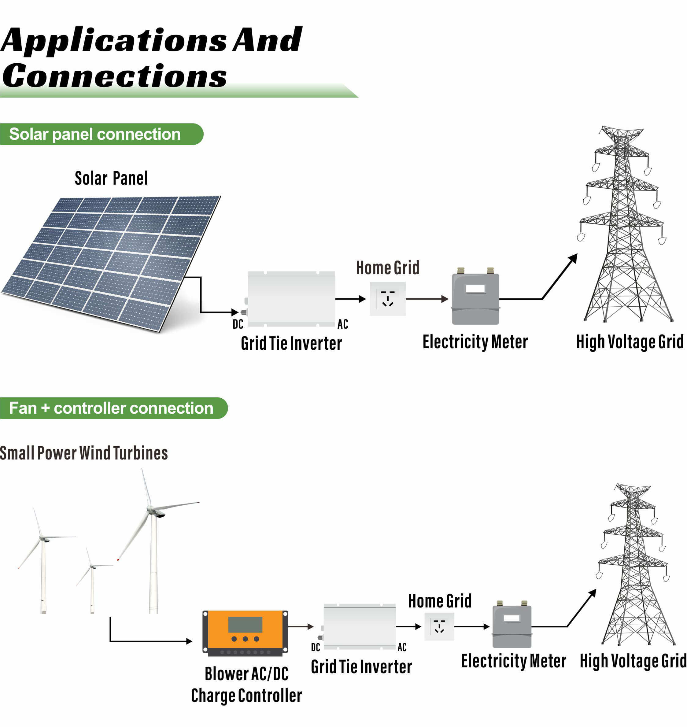 solar panels with 600w micro inverters built in