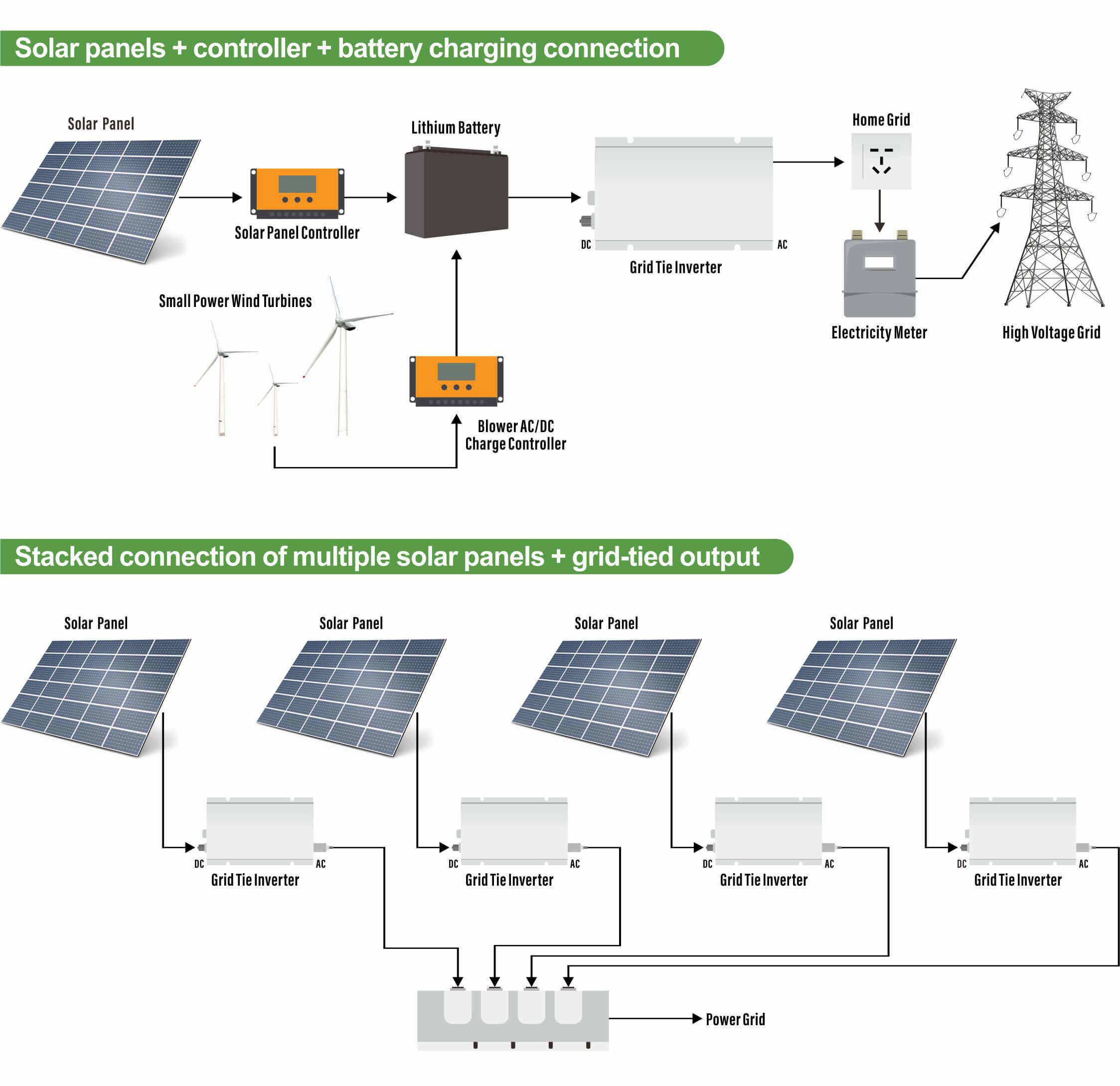 1000w on grid micro inverter