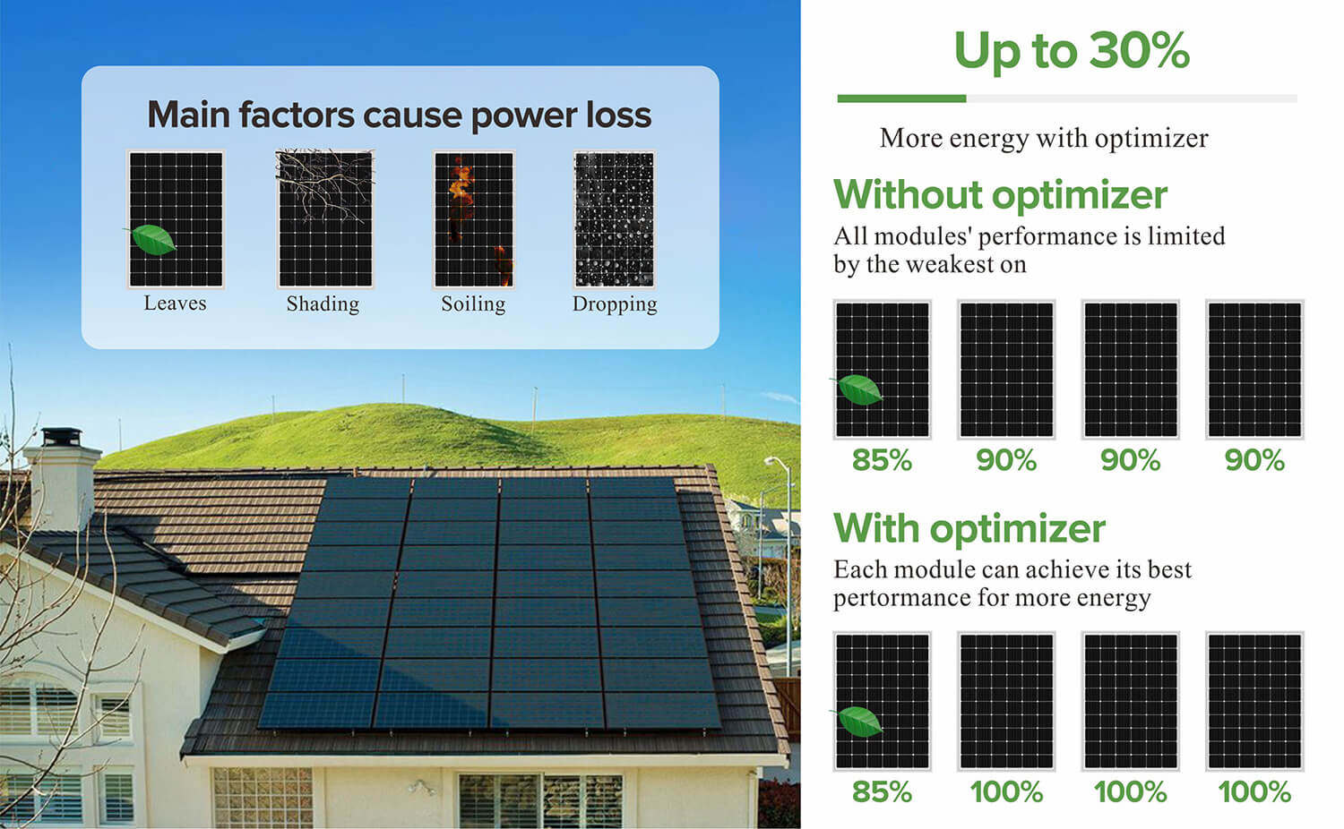 power optimizer for solar panels