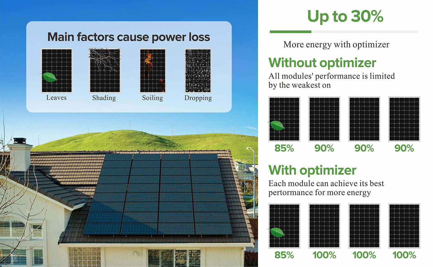 800w solar pv optimiser