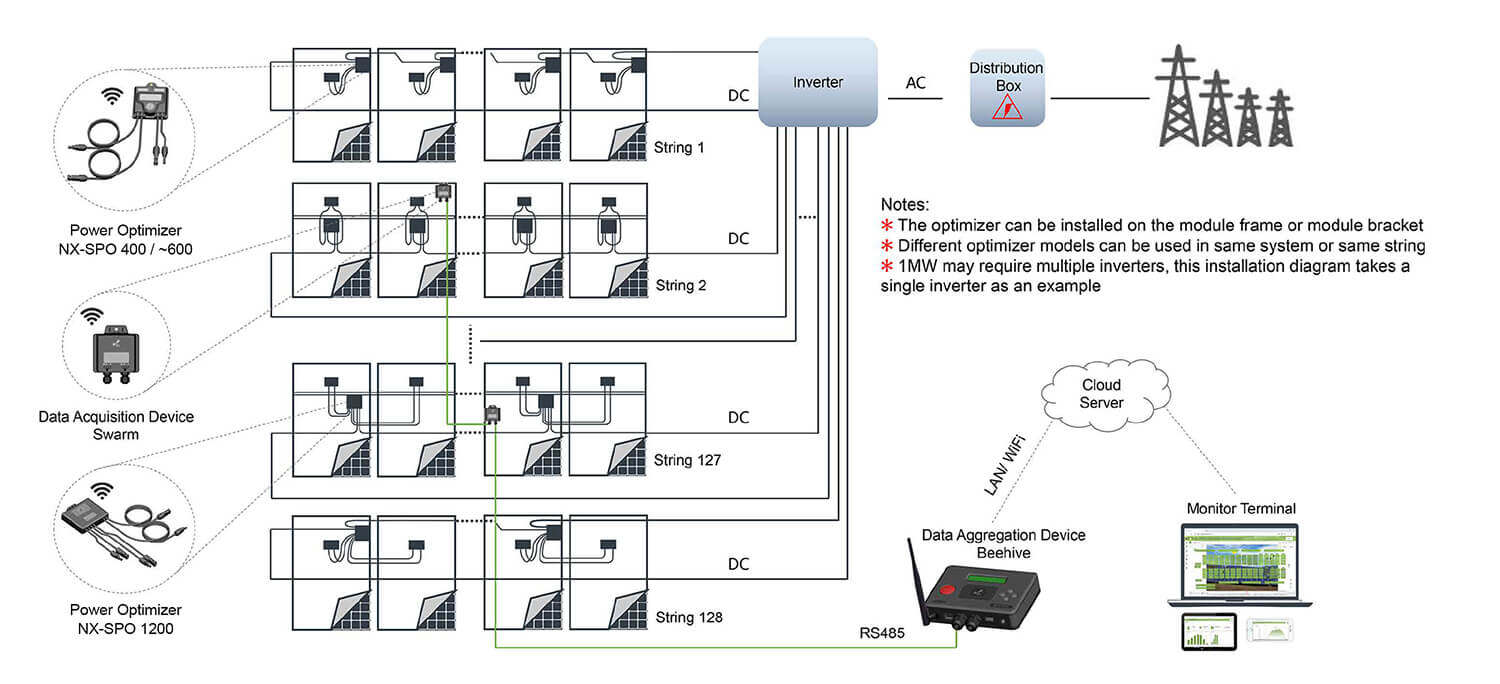 optimisers solar