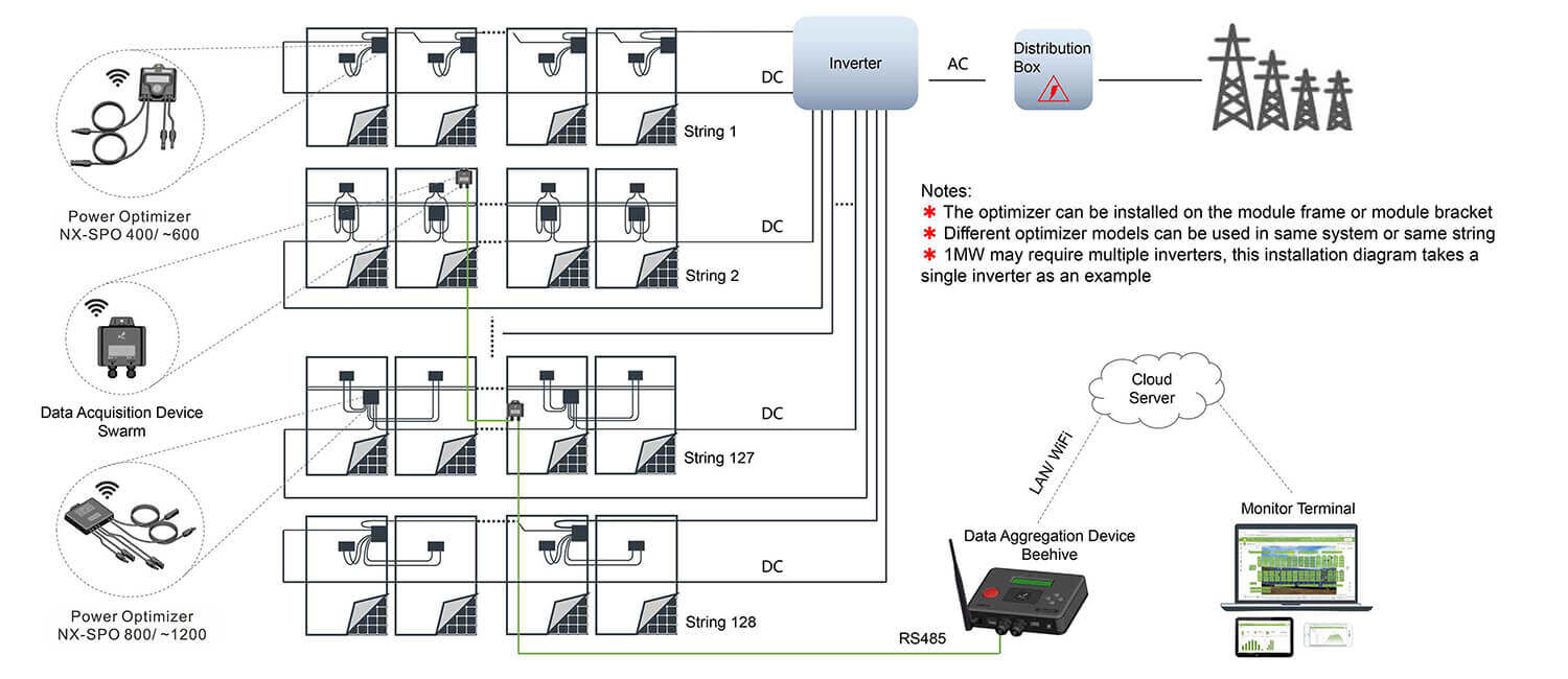 optimizer solar panels