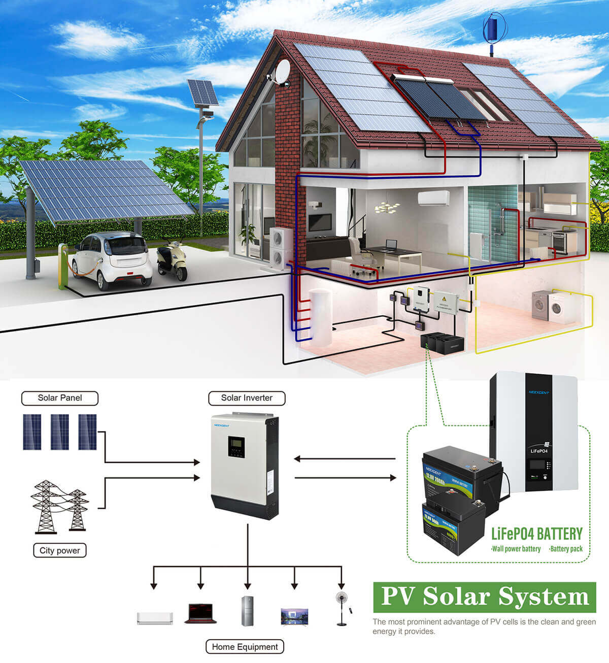 components of solar energy system