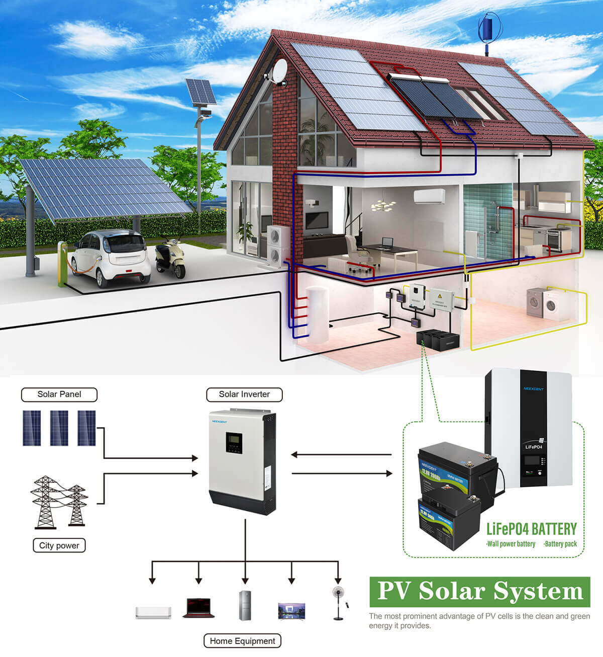 solar cell components