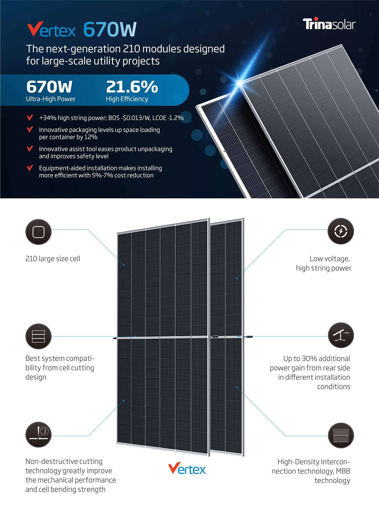 670w hjt panels