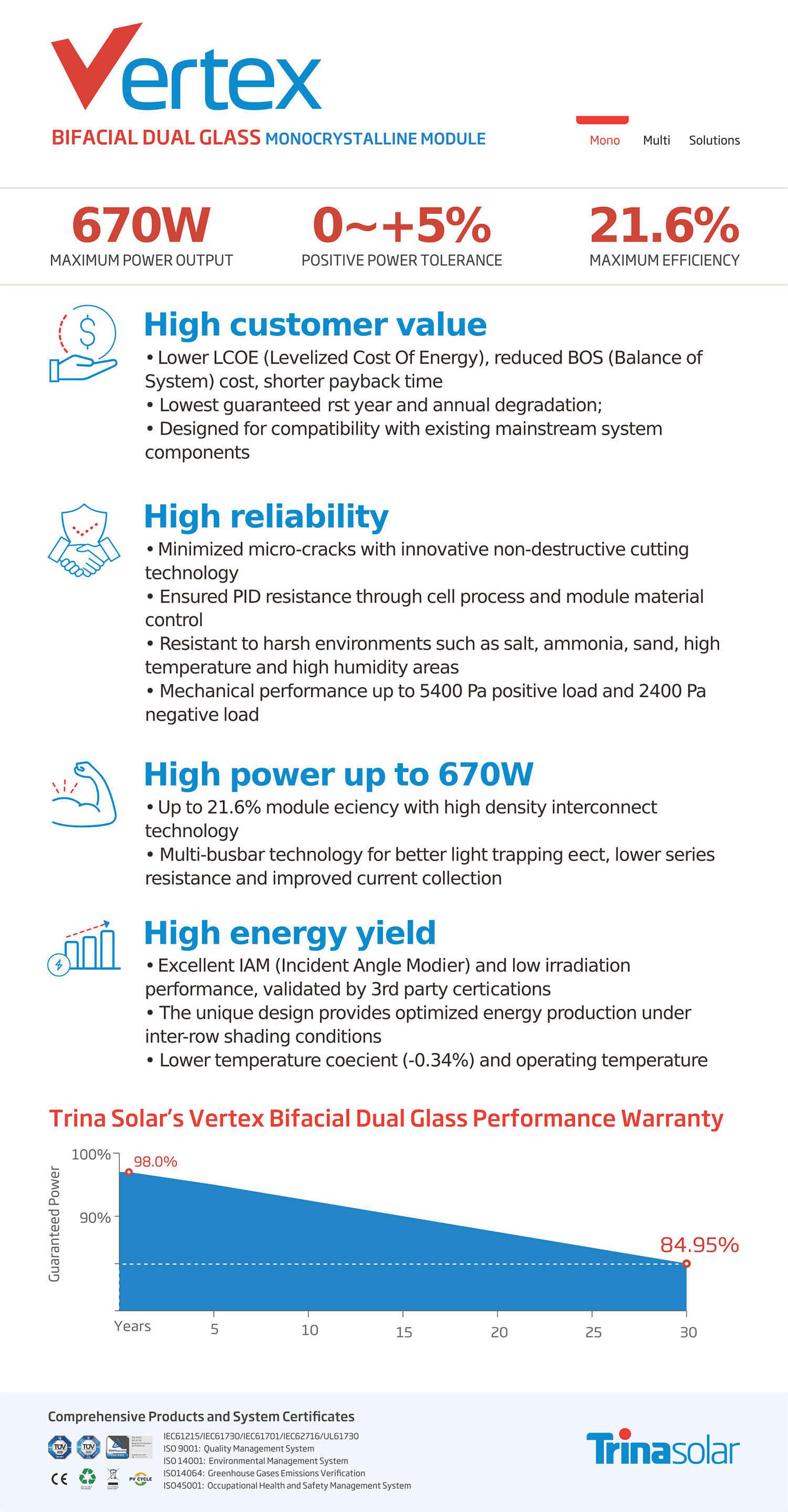 670w hjt solar cell