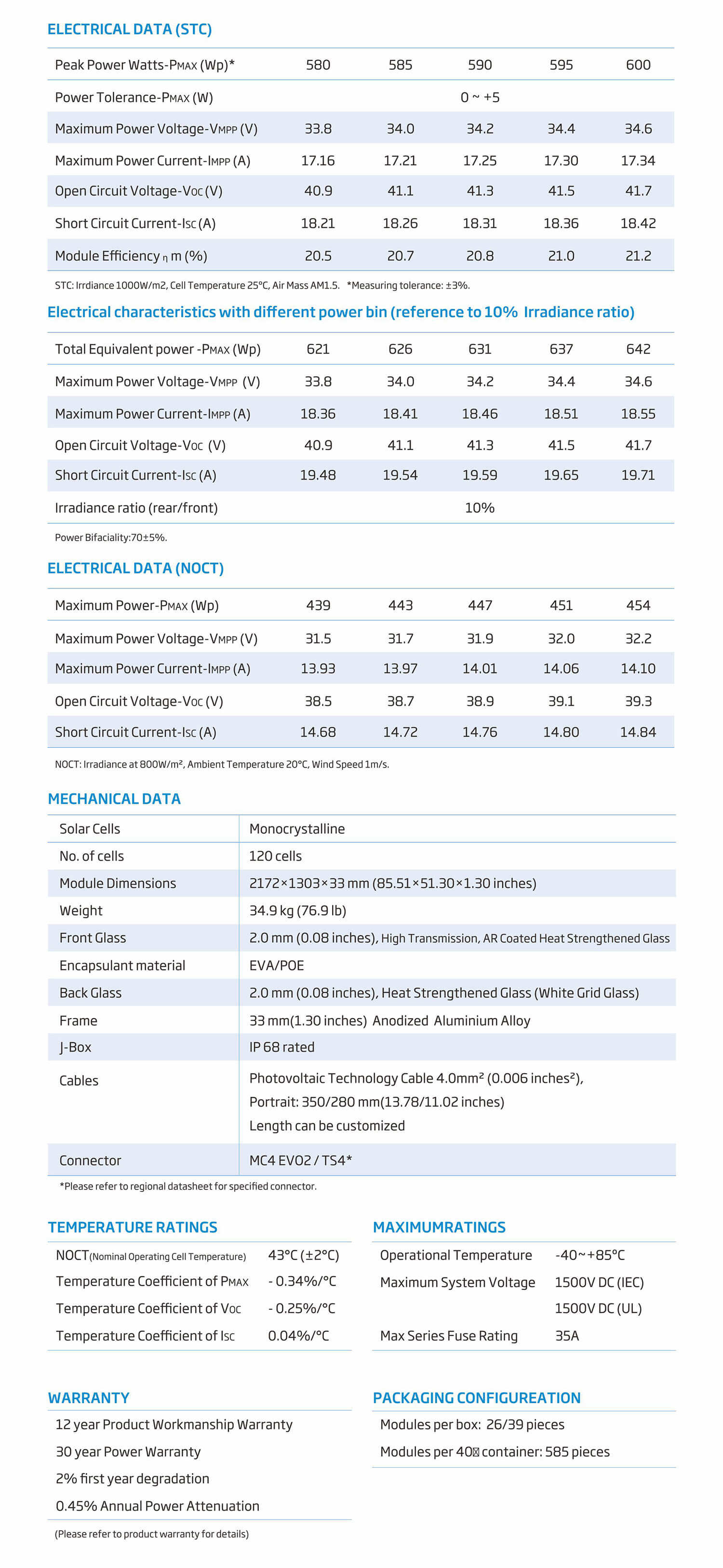 mono v poly solar panels