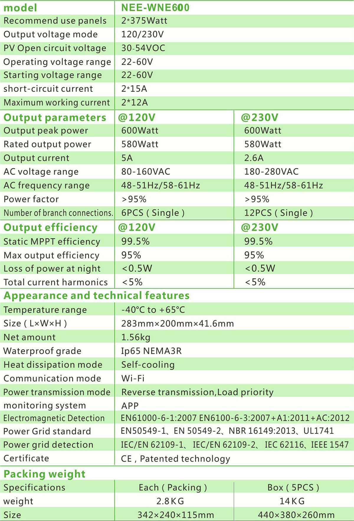 micro grid tie inverter