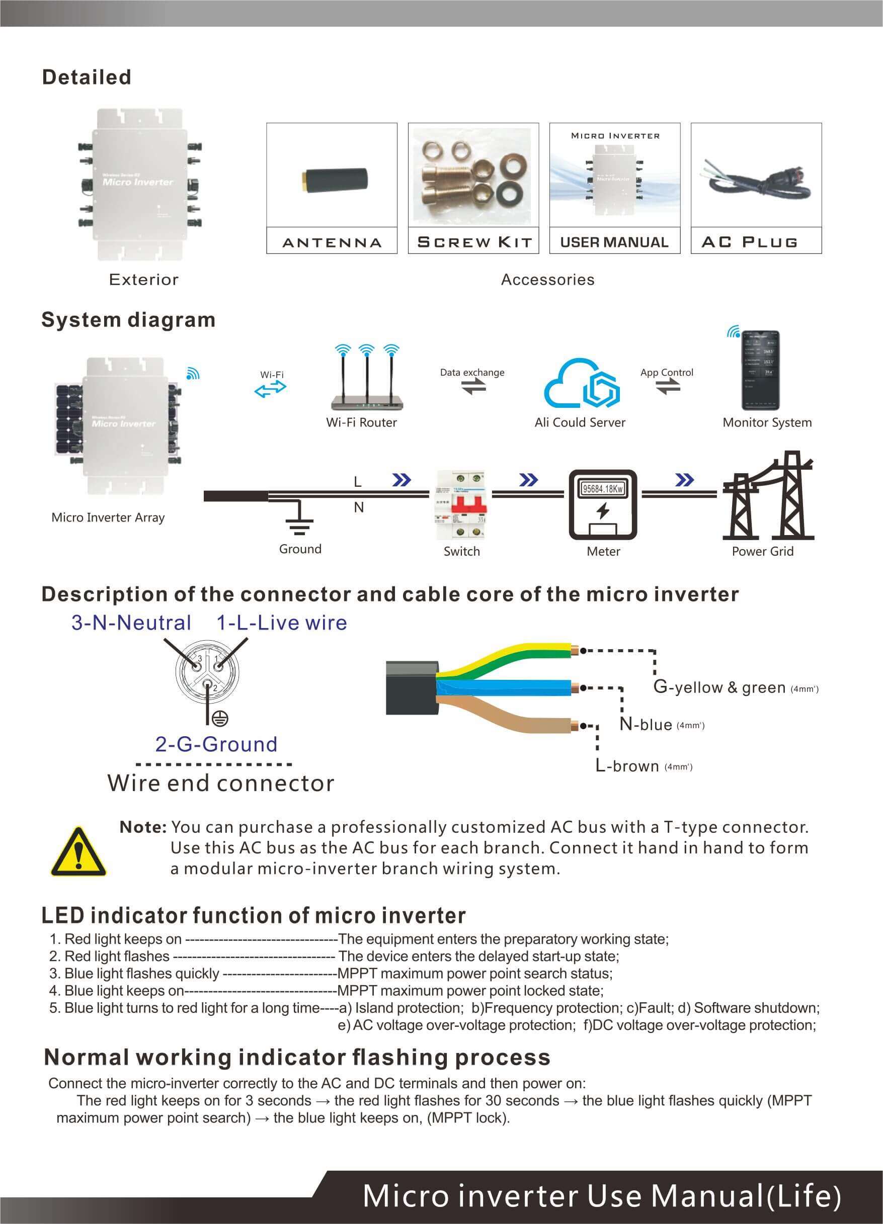 solar system with micro inverters