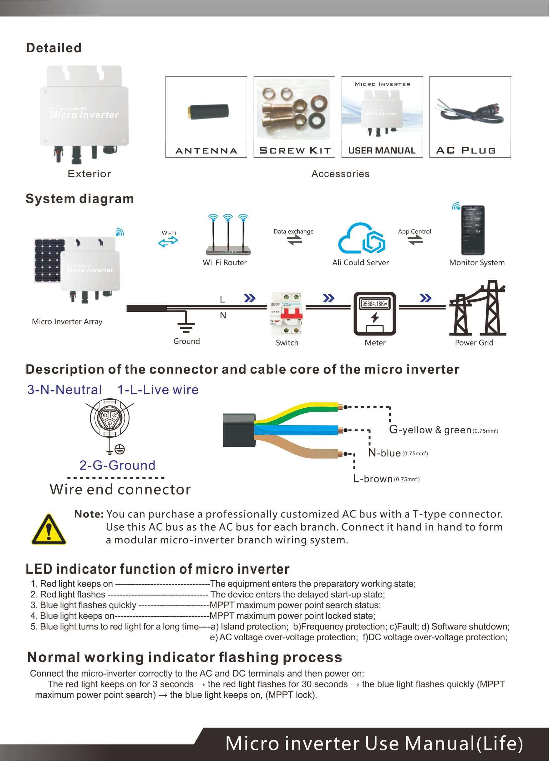 solar system with micro inverters