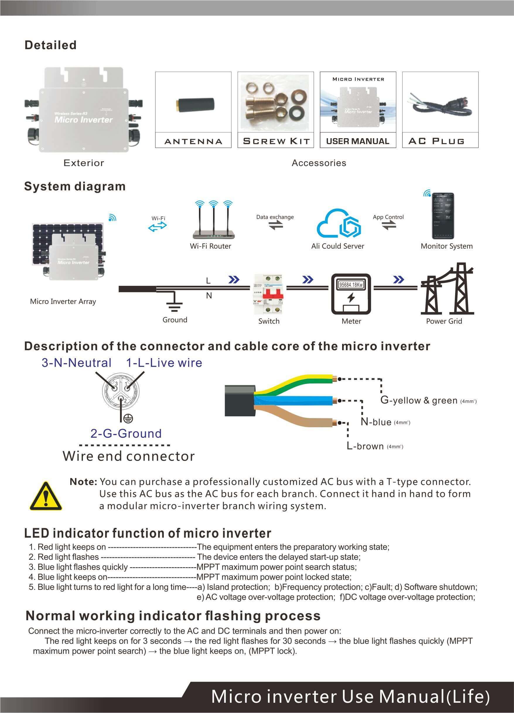 micro inverters for off grid