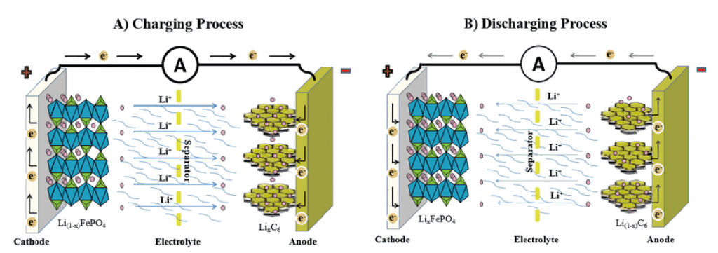 LiFePO4 battery