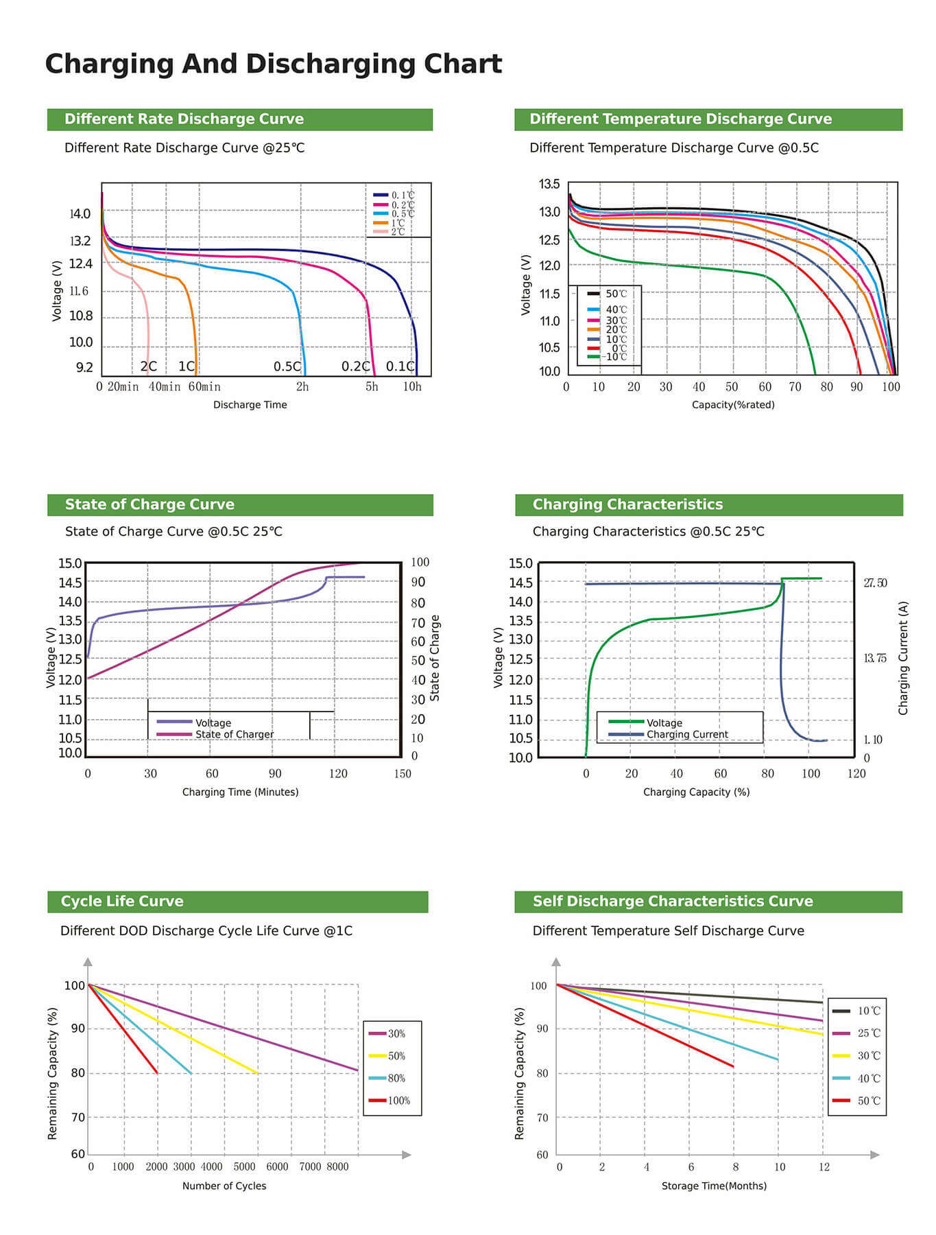 lithium battery pack 24v 50ah