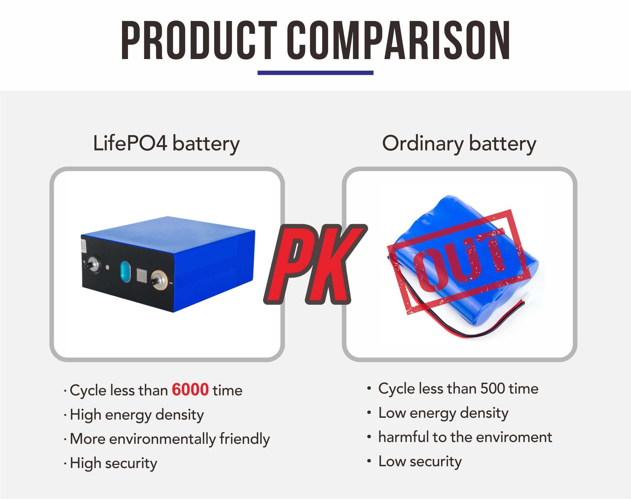 340ah prismatic cell lifepo4