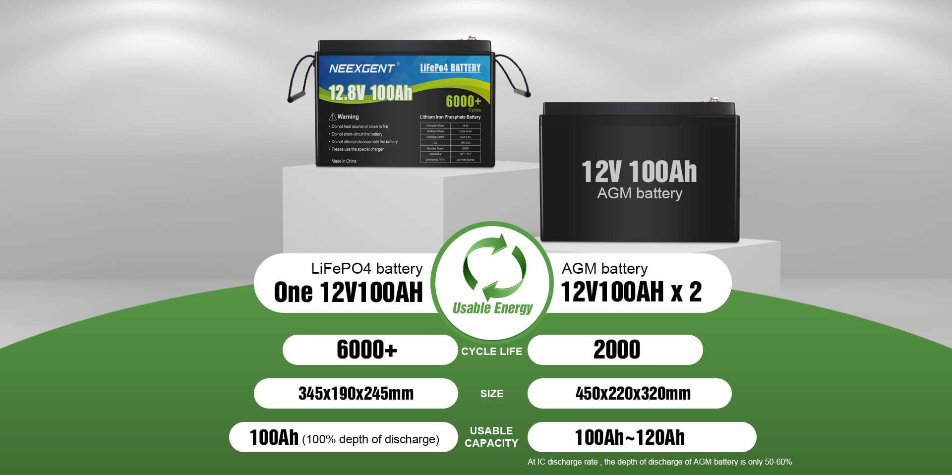 12.8v rechargable battery packs