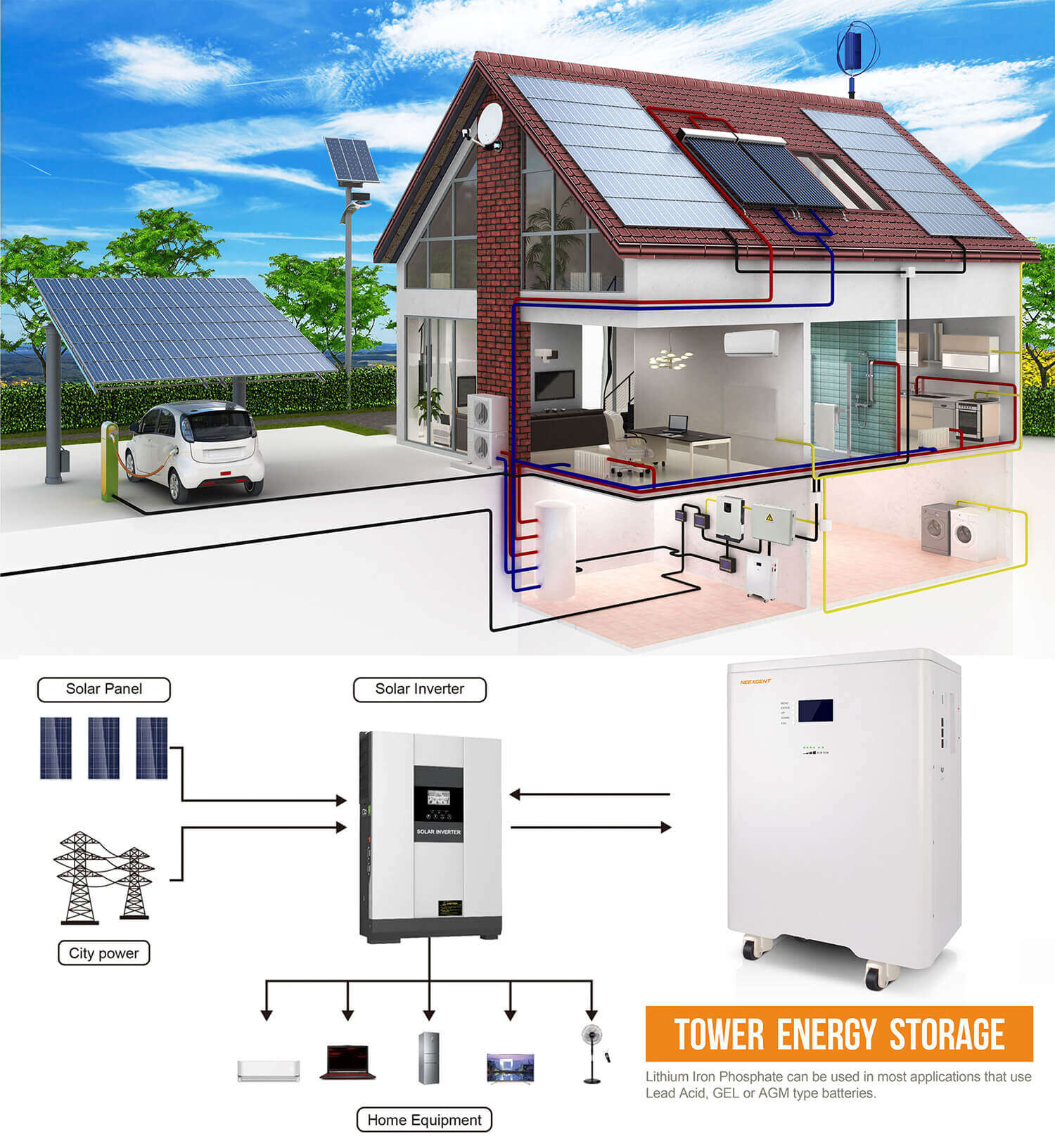 5kw tower battery