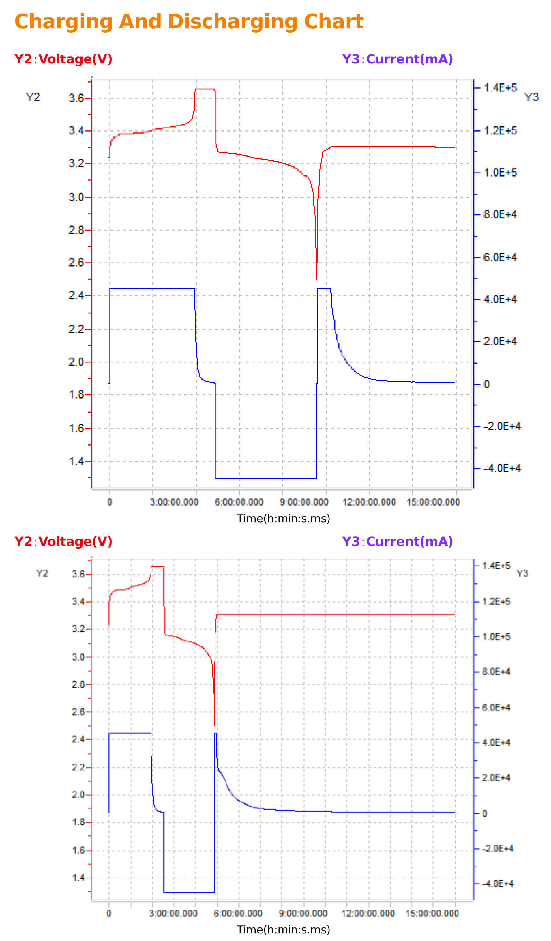 Grade A Lithium Battery