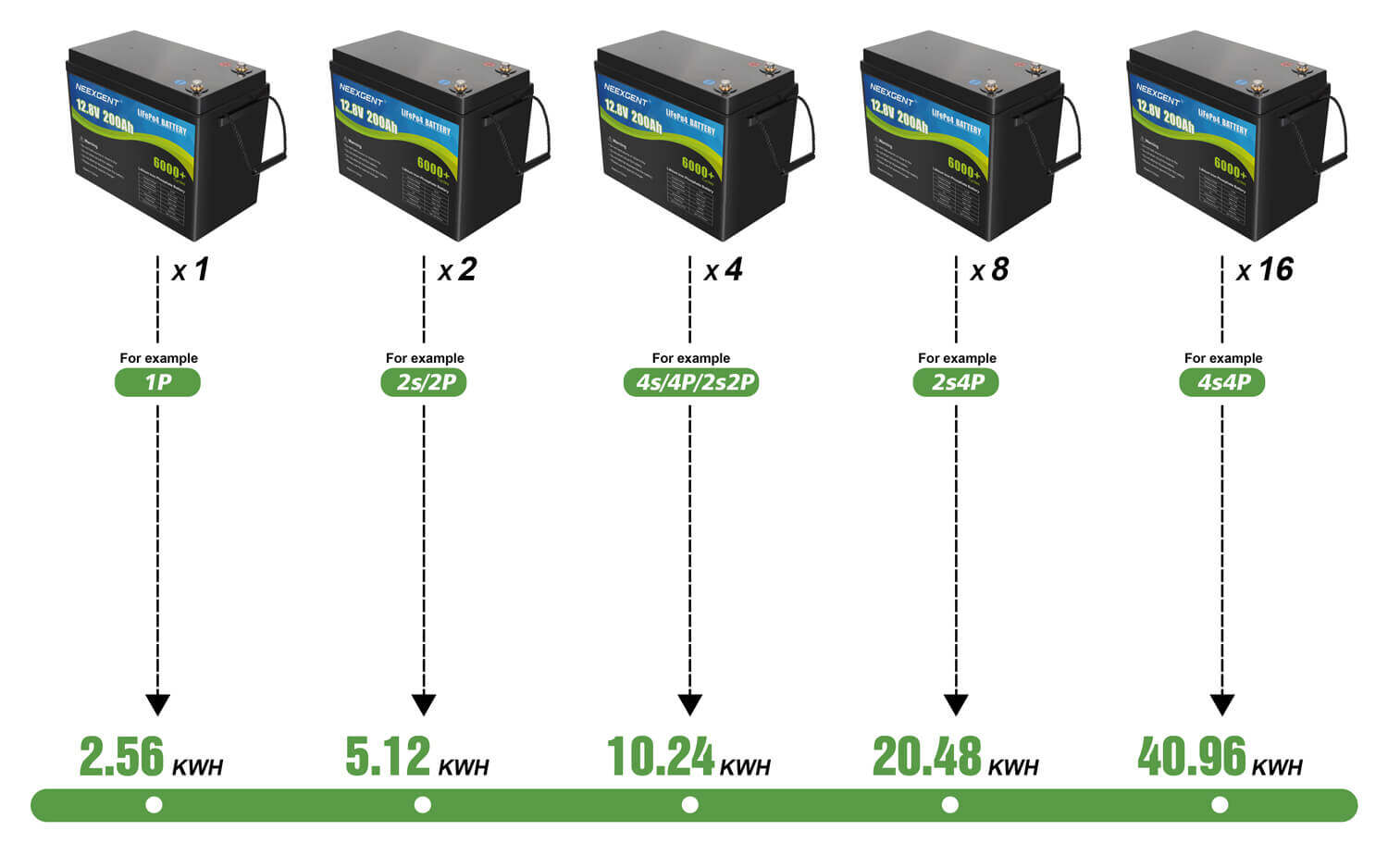 lifepo4 battery pack charger