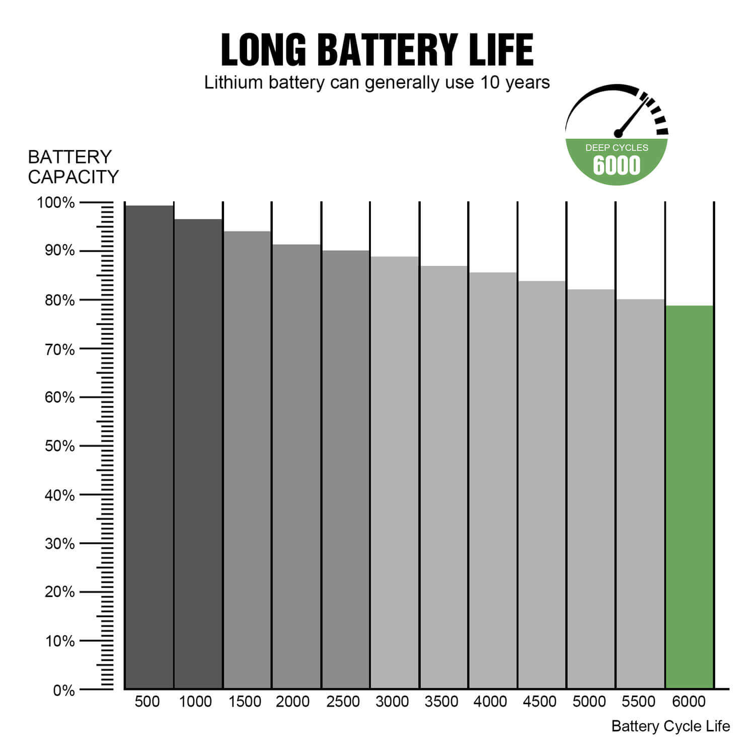 Rechargeable Lithium-ion battery