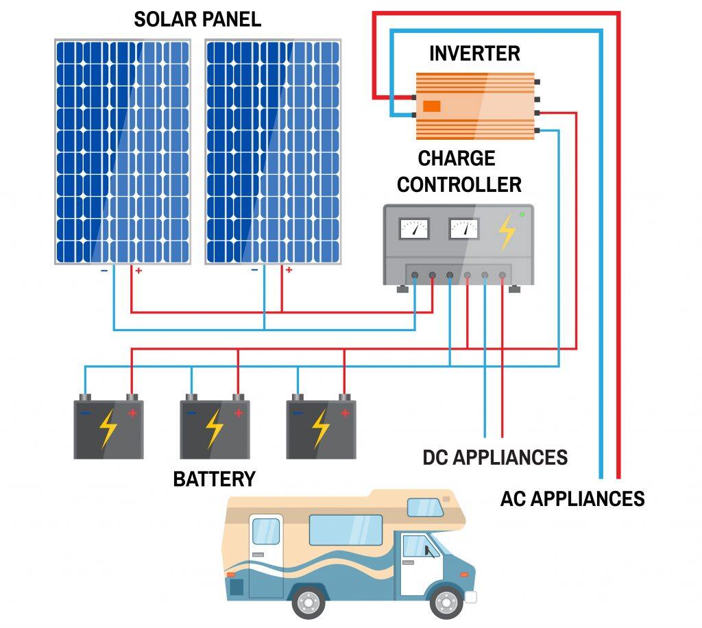 Affordable 400W solar panel kit