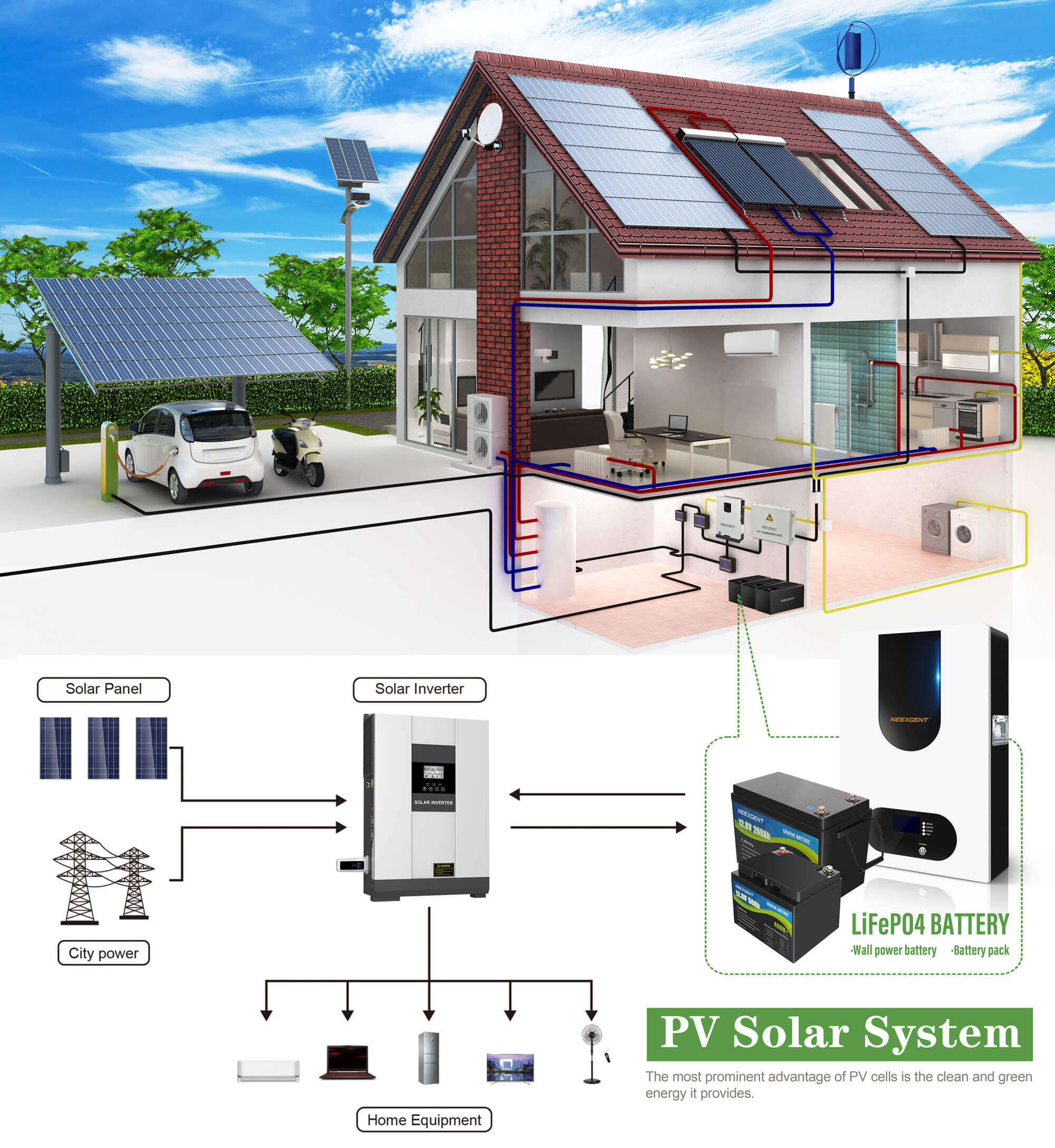 DIY solar system for off-grid living
