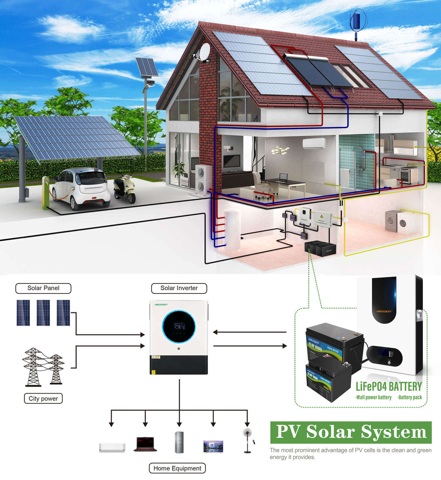 Off grid solar system with 11kw inverter