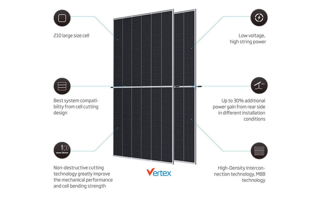 Double-sided solar panels