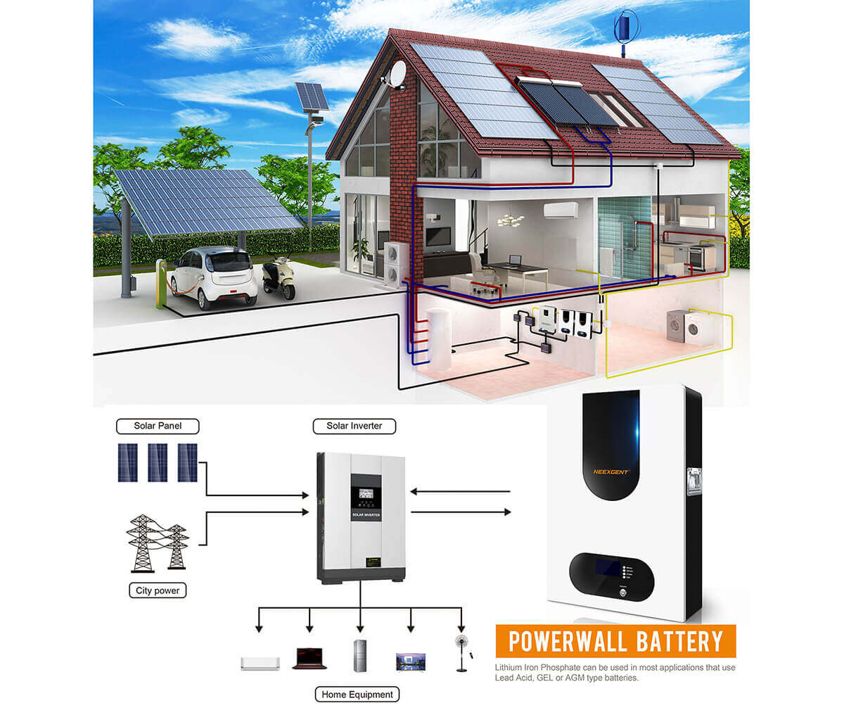 battery backup systems