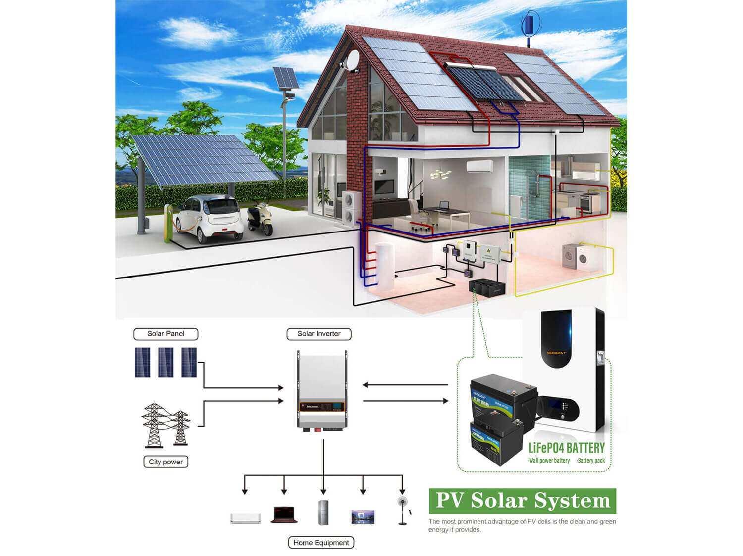 South Africa solar system
