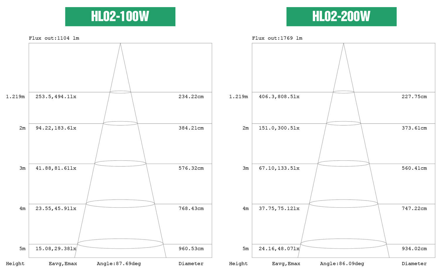 hl02-solar-flood-light-test