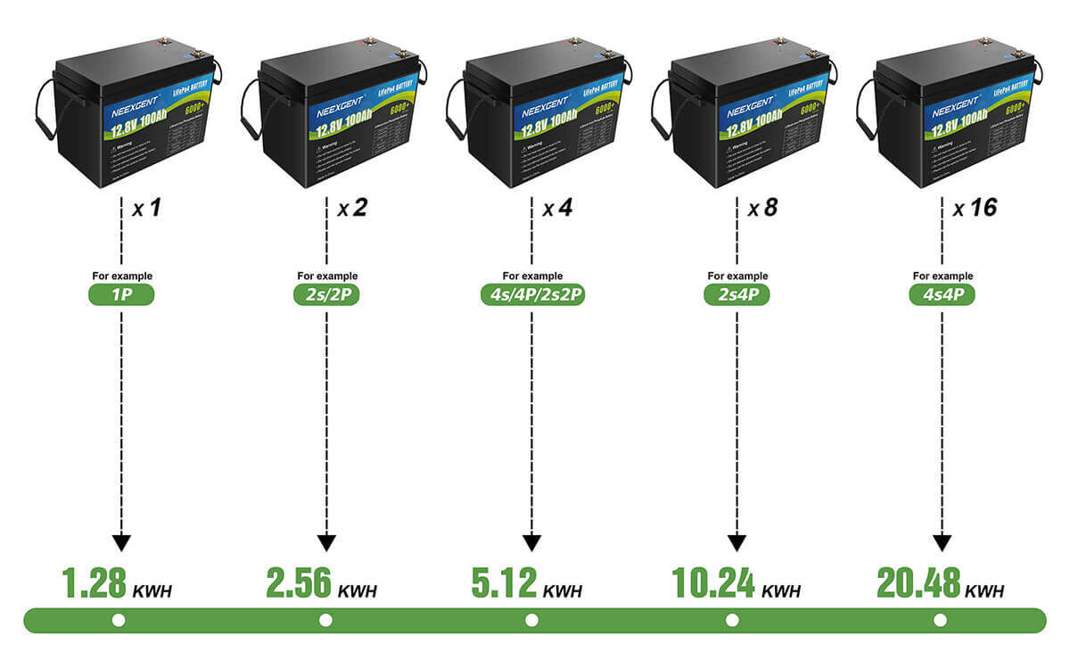 lithium battery pack 12.8v