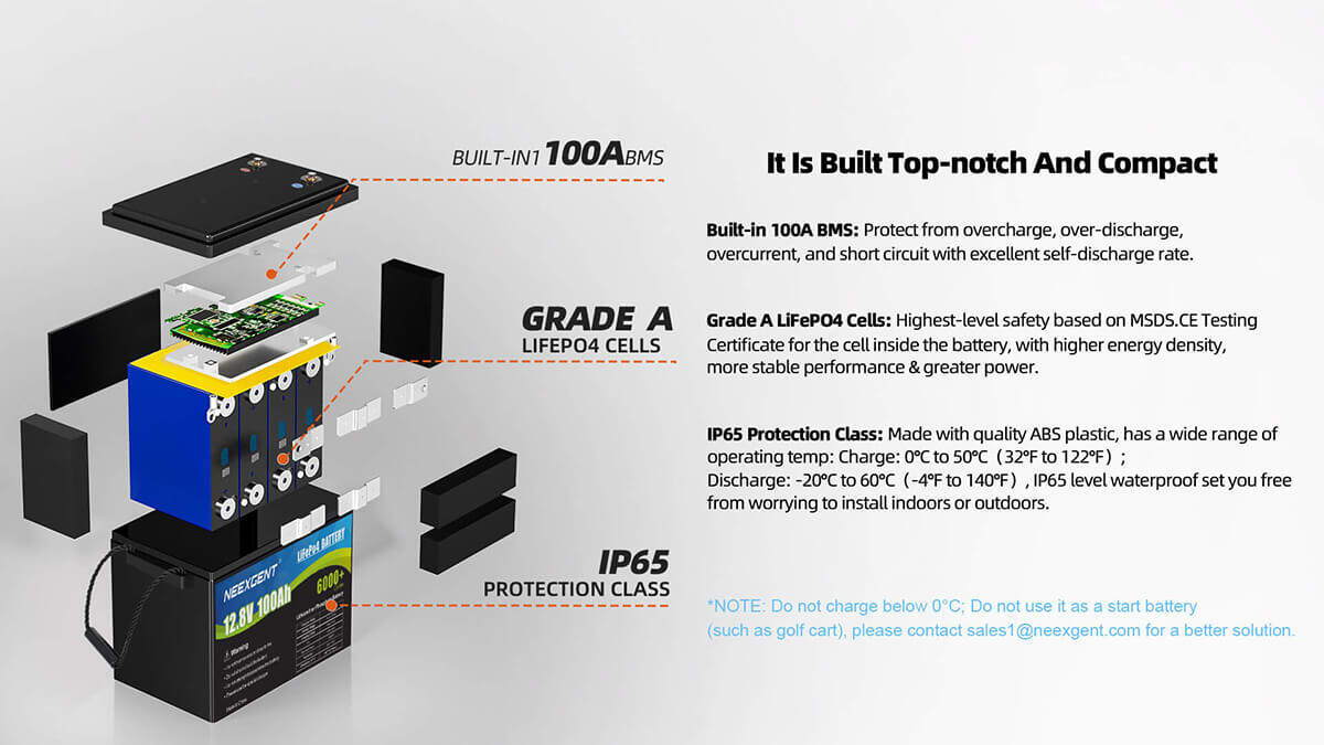 best battery packs 12v