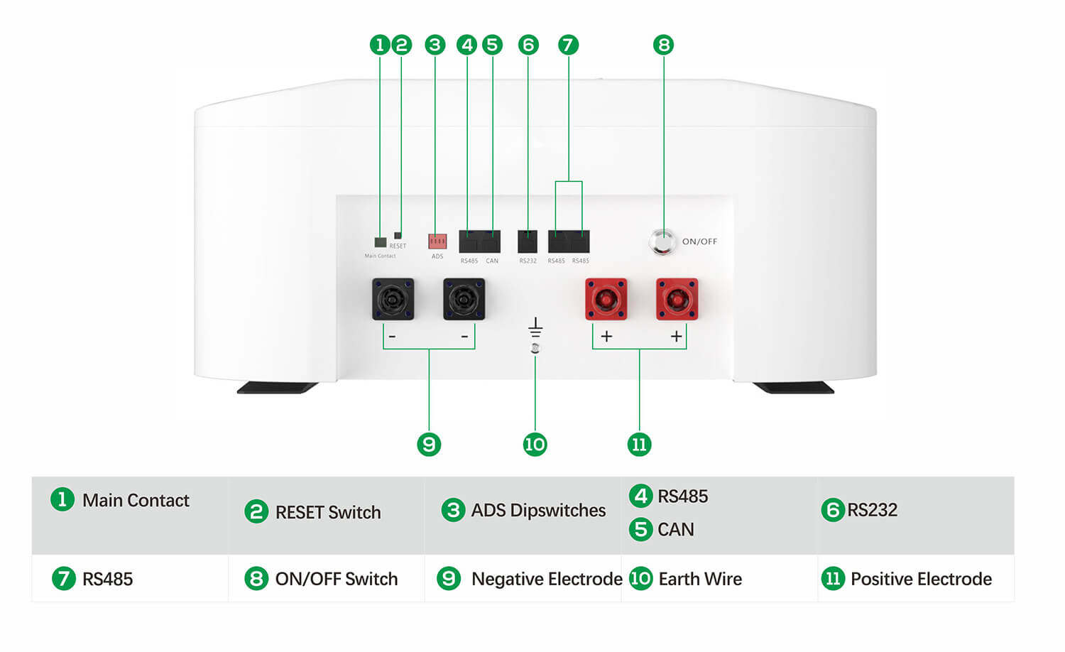 6000 Cycles Lithium Battery