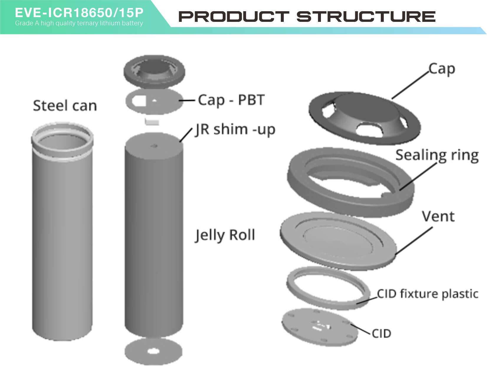 18650 battery 1500mah 3.6 v li ion