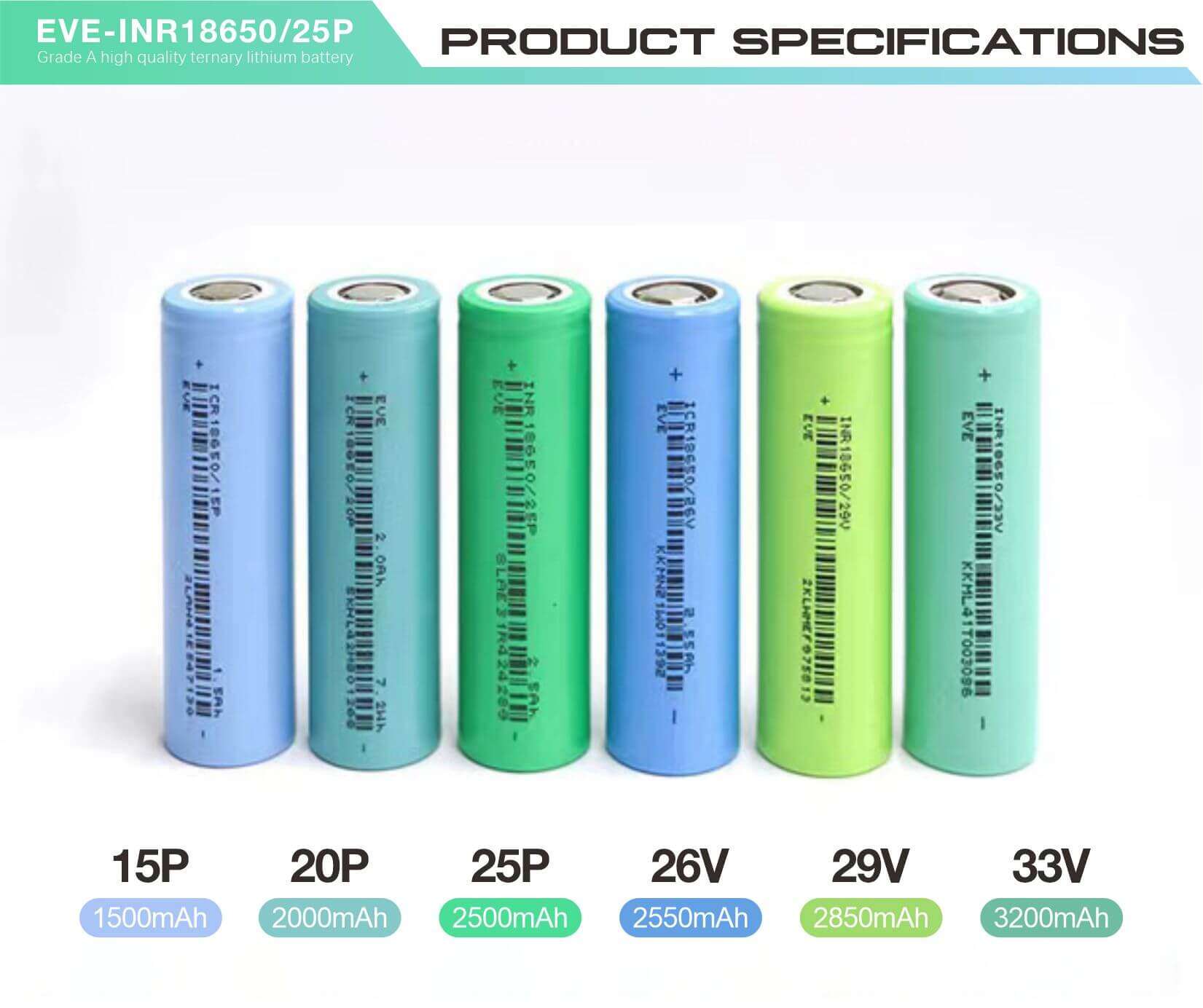 li ion battery 2550mah