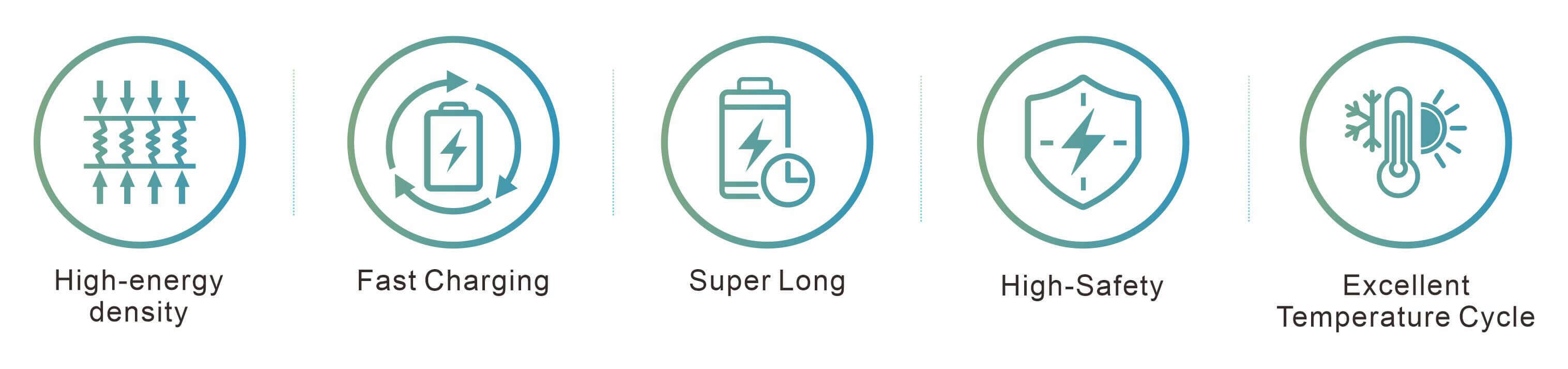 3.2v lfp battery cells