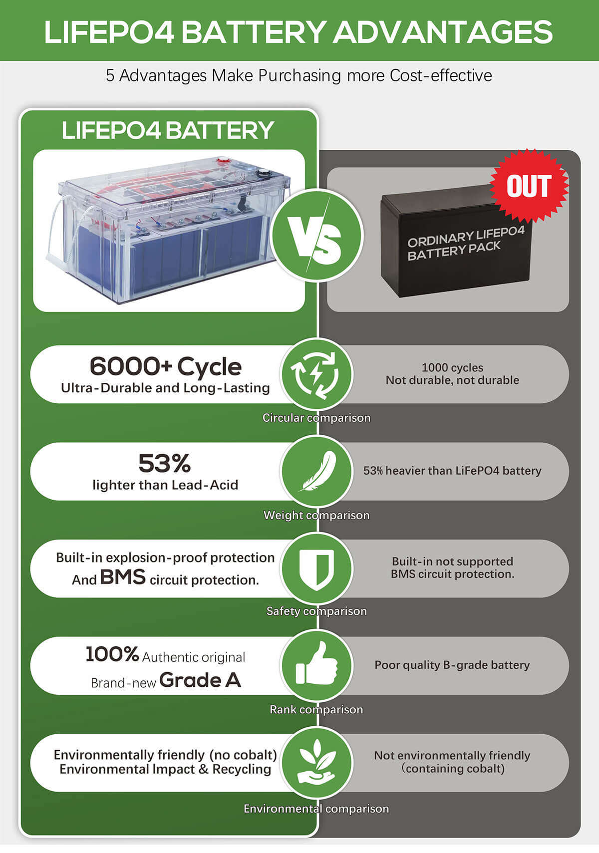 200ah lithium ion battery