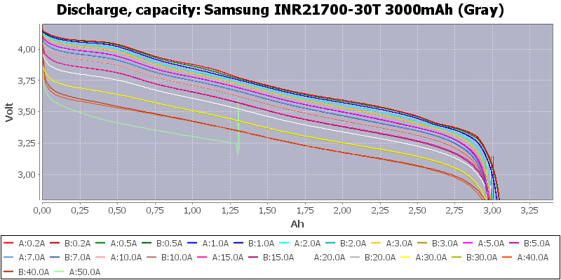 samsung inr21700 30t