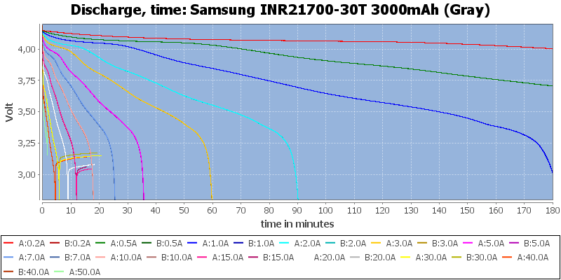 samsung 21700 cells