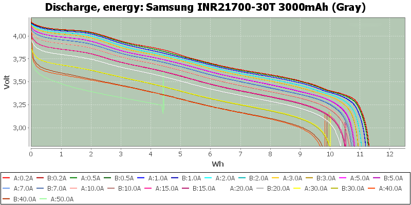 21700 battery 3000mah