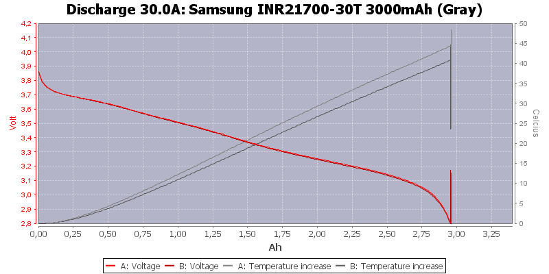 21700 rechargeable battery